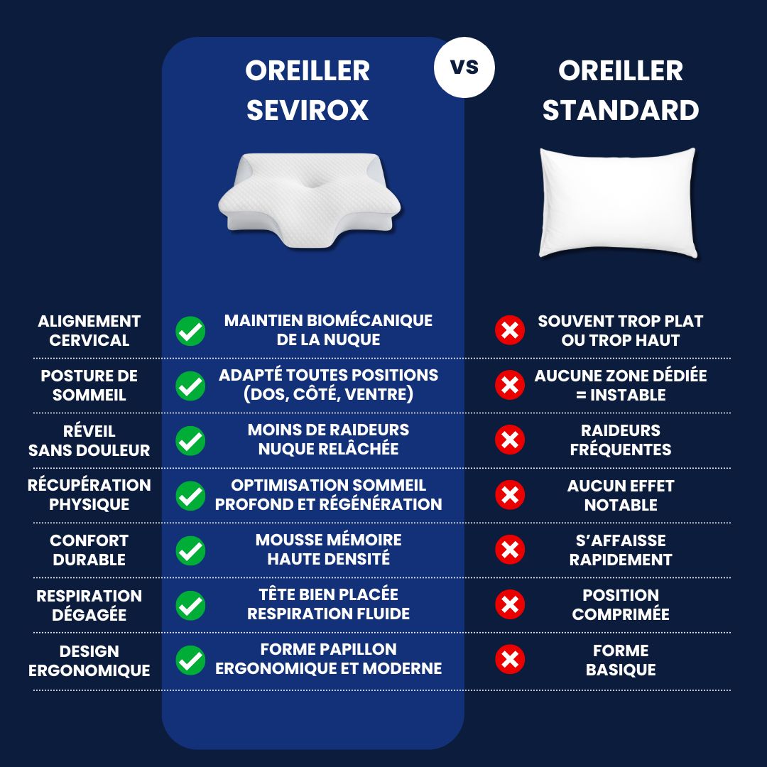 Oreiller SEVIROX™