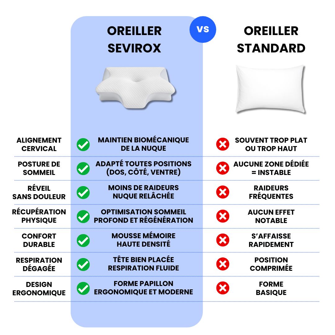 Oreiller SEVIROX™